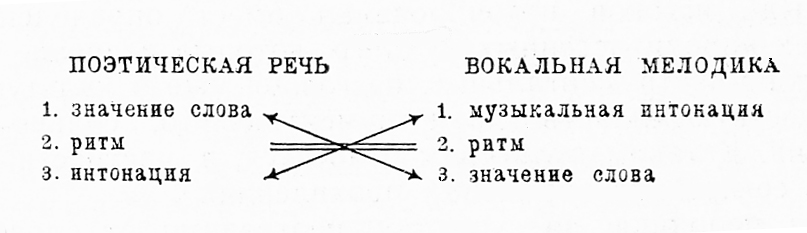 Diagram_I-1